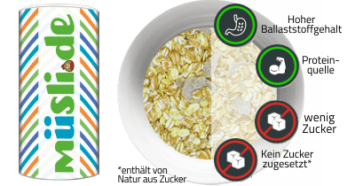 Infobild der Zutat BasenFit von müsli.de